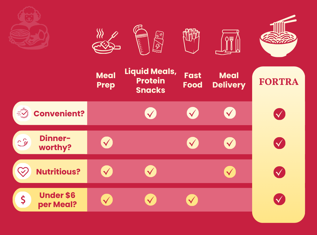 Early Access High-Protein Ramen Sampler