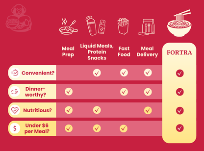 Early Access High-Protein Ramen Sampler